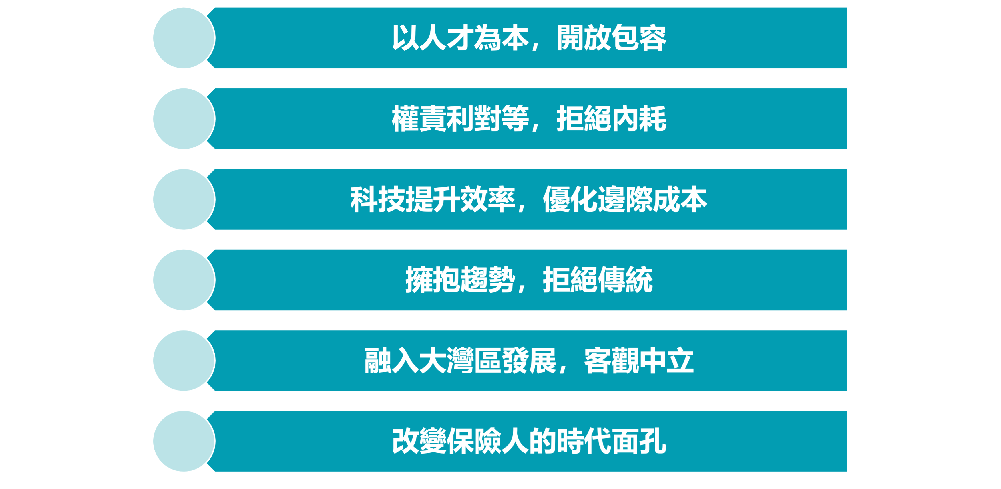 關於我們– 灣區保險經紀有限公司